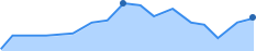 注册人数