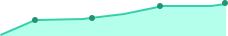 课程数量